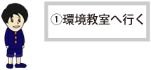 環境教室へ