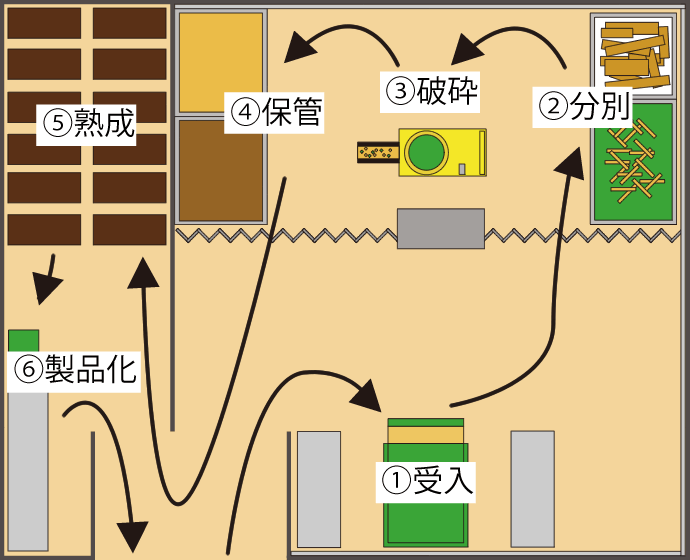 工場平面図